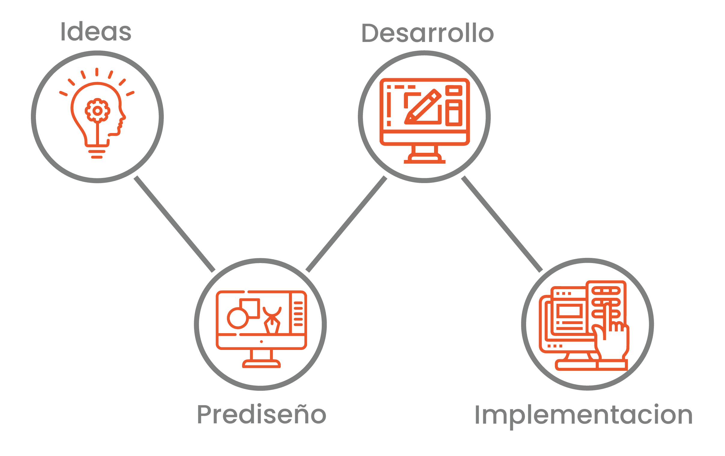 Metodología WebMas